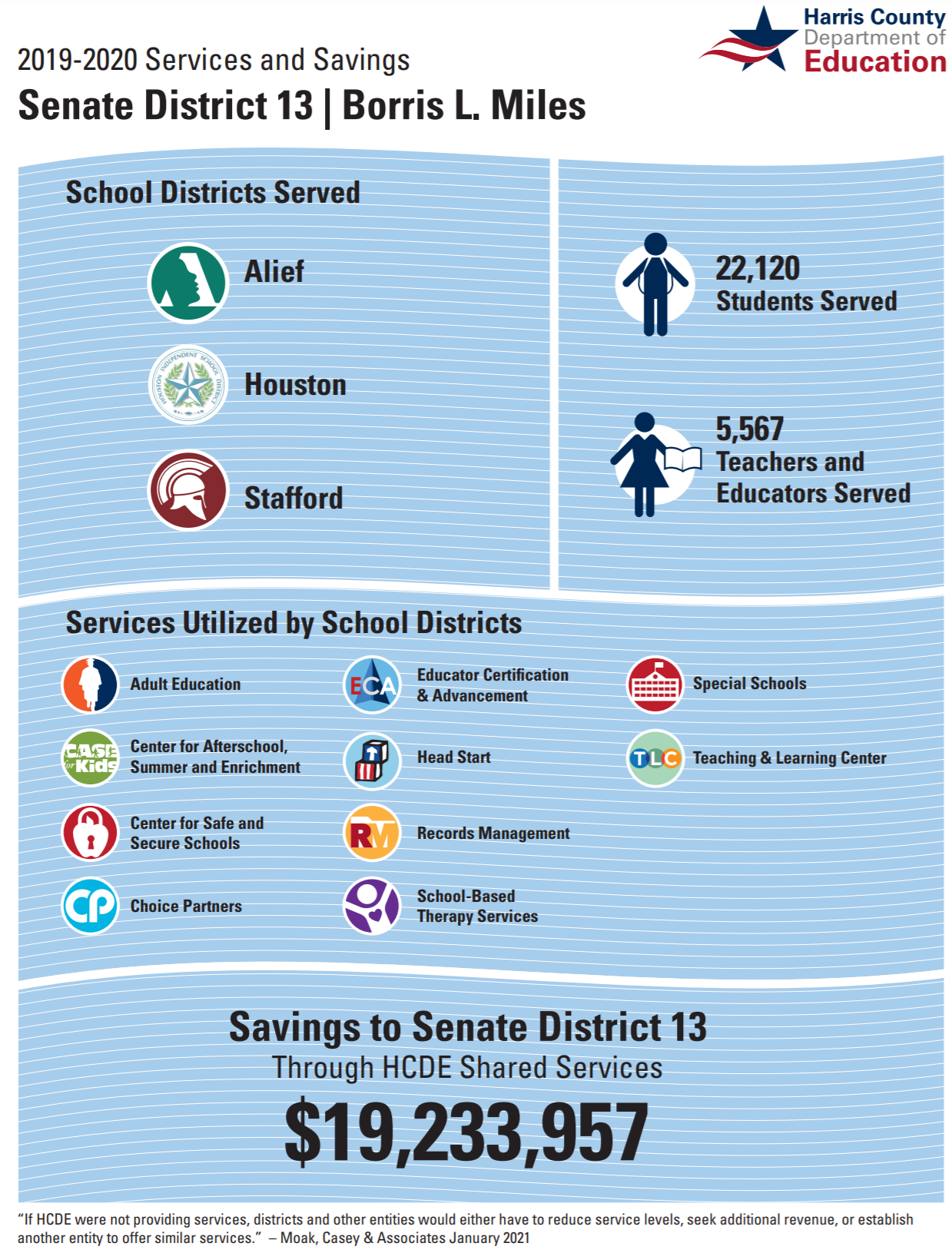 Image of the HCDE 2019-2020 Senate factsheet. 